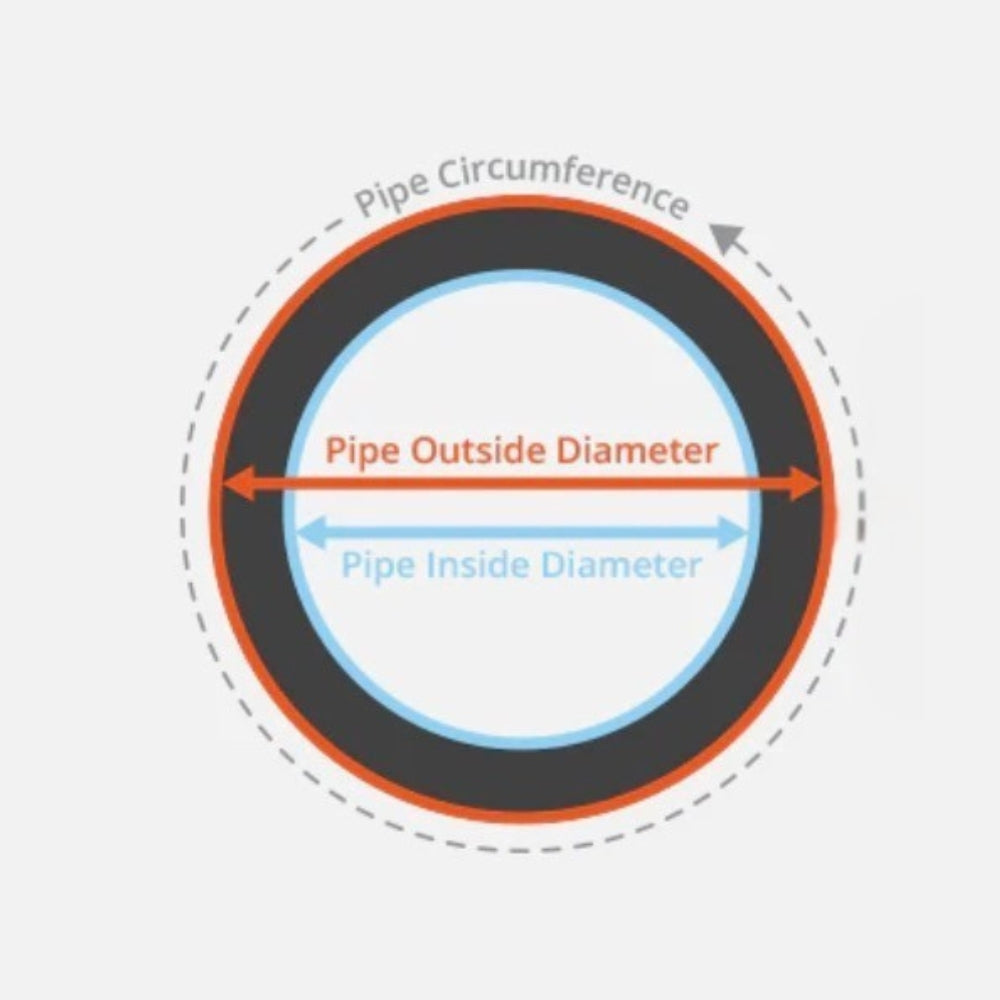 Understanding Pipe Diameter | Aquatell Canada