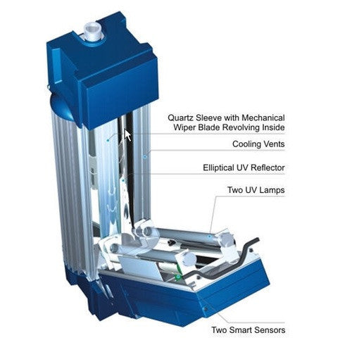 UV Pure Upstream 15-75 UV System (R000003)
