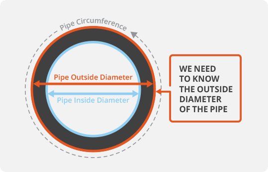 water main diameter