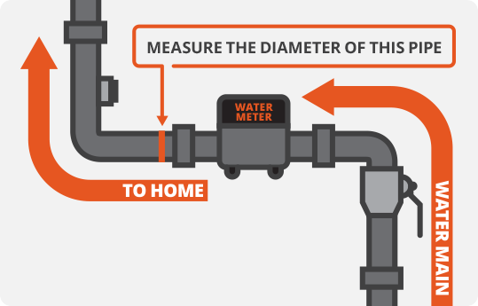 water main