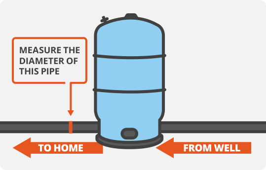 water main diameter